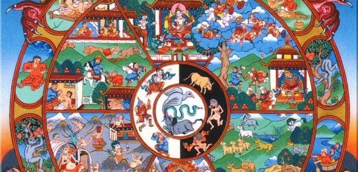 La Ruota del Divenire nell’arte: Significati e rappresentazioni, Mirabile Tibet