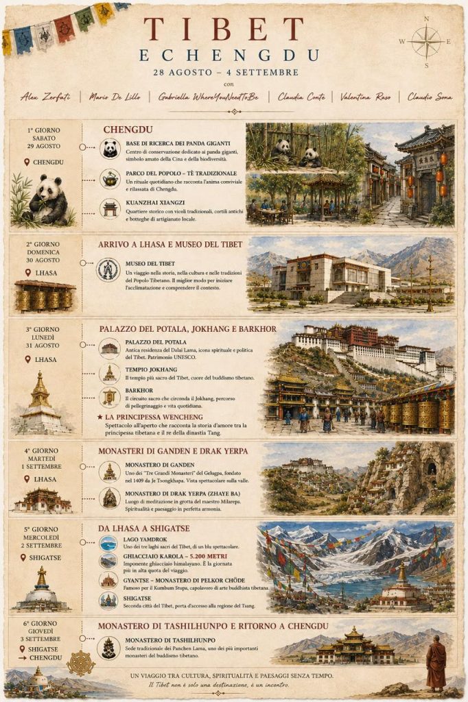 Sei sguardi sul Tibet: Mirabile Tibet torna nello Xizang con creator, giornalismo e street ar, Mirabile Tibet